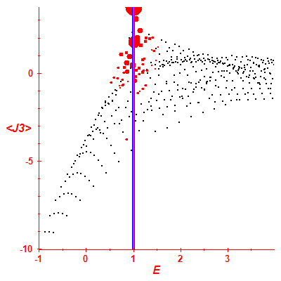 Peres lattice <J3>
